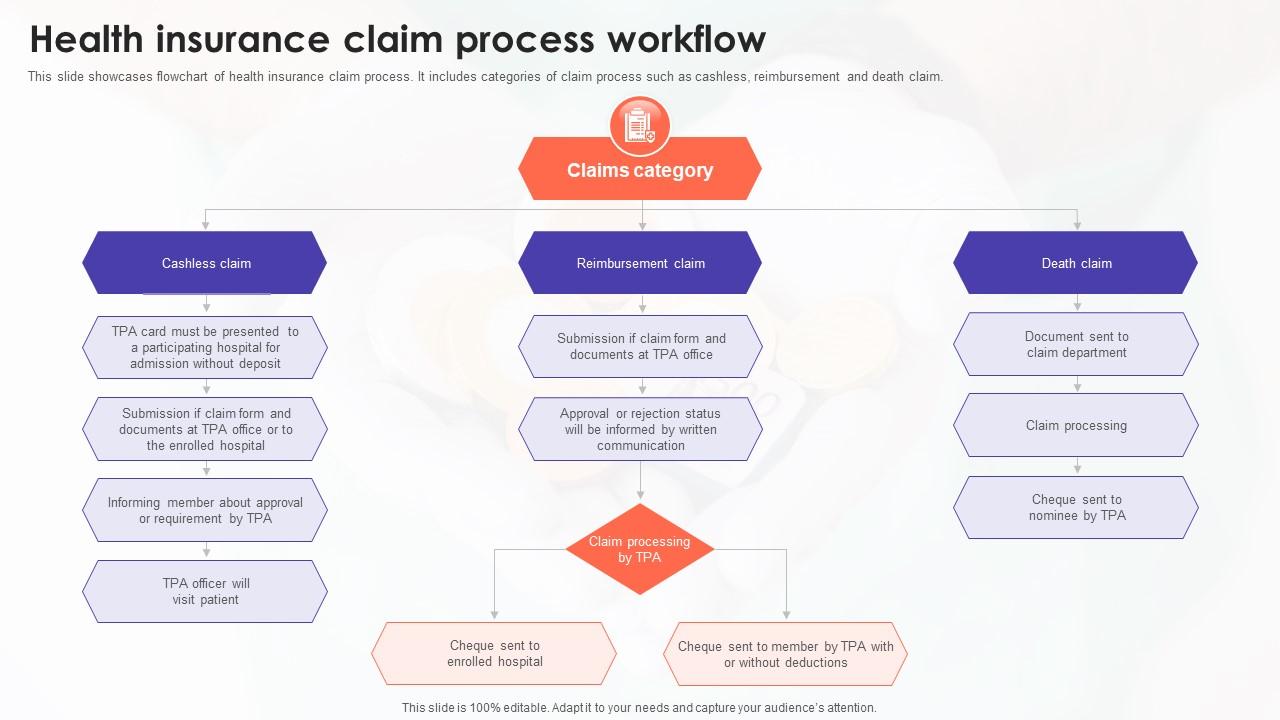 https://www.slideteam.net/media/catalog/product/cache/1280x720/h/e/health_insurance_claim_process_workflow_slide01.jpg